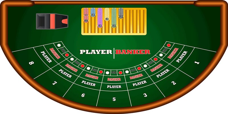 Những điểm nổi bật của baccarat trực tuyến